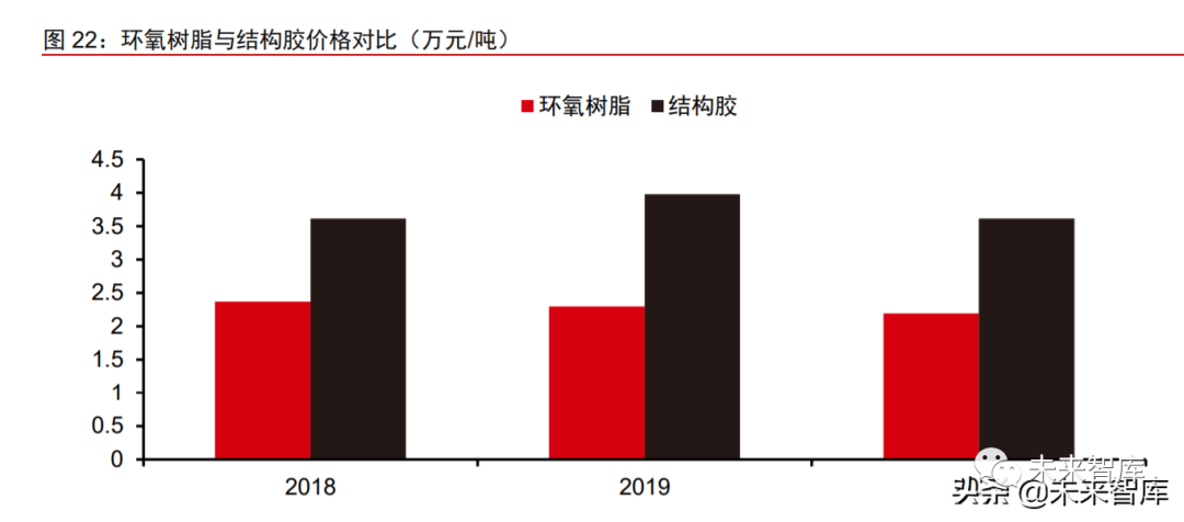 风电材料产业深度研究报告:行业景气高涨,关键材料国产替代加速
