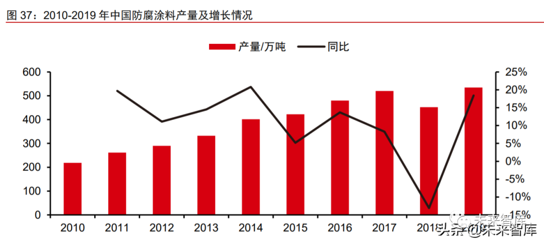 风电材料产业深度研究报告:行业景气高涨,关键材料国产替代加速