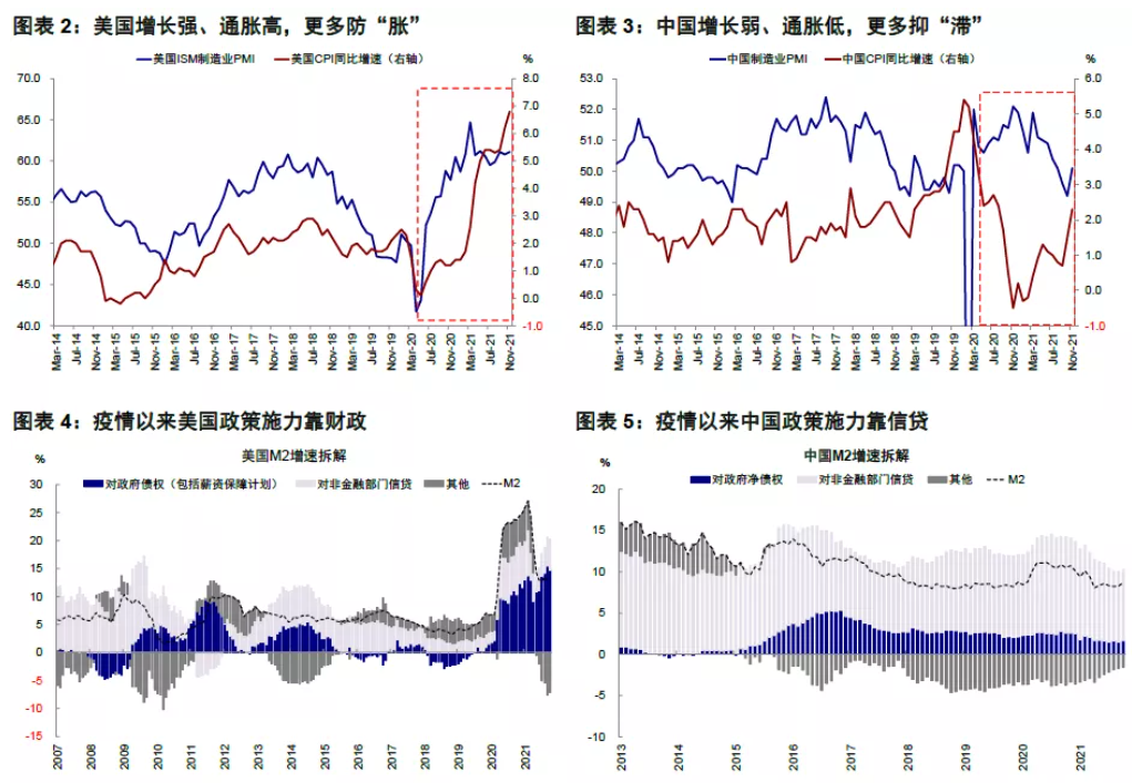 中金:上一次中美政策周期分化时发生了什么?