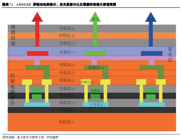 【中信建投电子|刘双锋&雷鸣团队】折叠屏深度报告:从“尝鲜”到“常用”,产业链迎发展契机