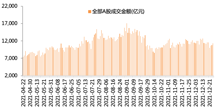 金鹰周评丨沉着应对波动 春季躁动仍可期