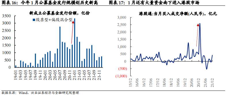 【兴证固收.利率】需要担心市场杠杆吗?