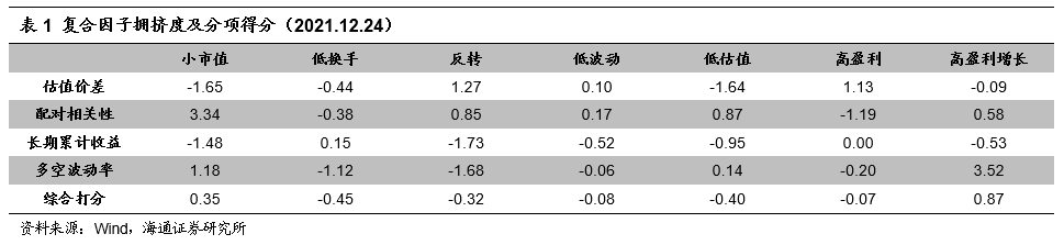 【海通金工】短期震荡格局难破,下跌或是加仓时机