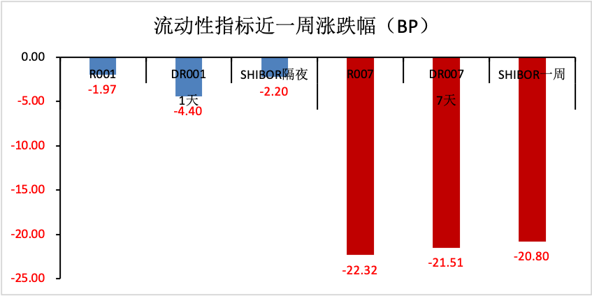 金鹰周评丨沉着应对波动 春季躁动仍可期
