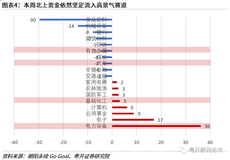 关注稳增长主线行情 | 粤开策略大势研判