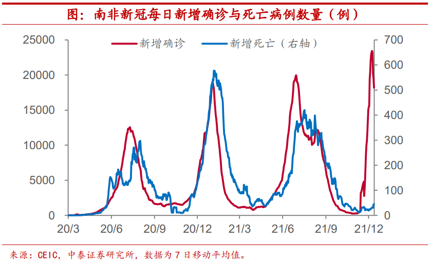 全球能否躲过新一轮疫情?