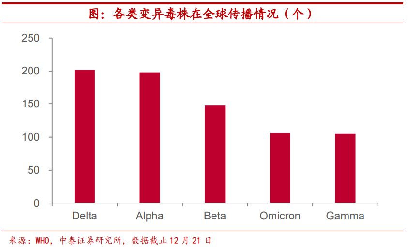 全球能否躲过新一轮疫情?