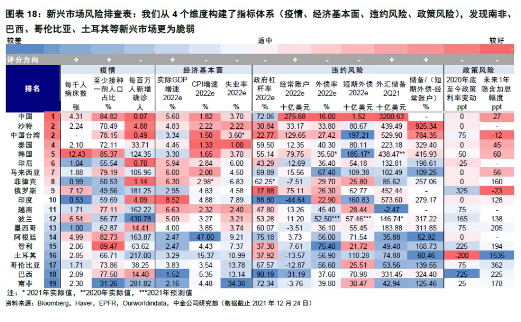 中金:上一次中美政策周期分化时发生了什么?