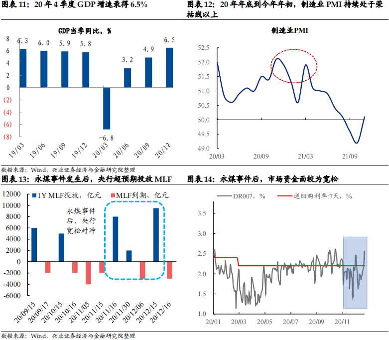 【兴证固收.利率】需要担心市场杠杆吗?