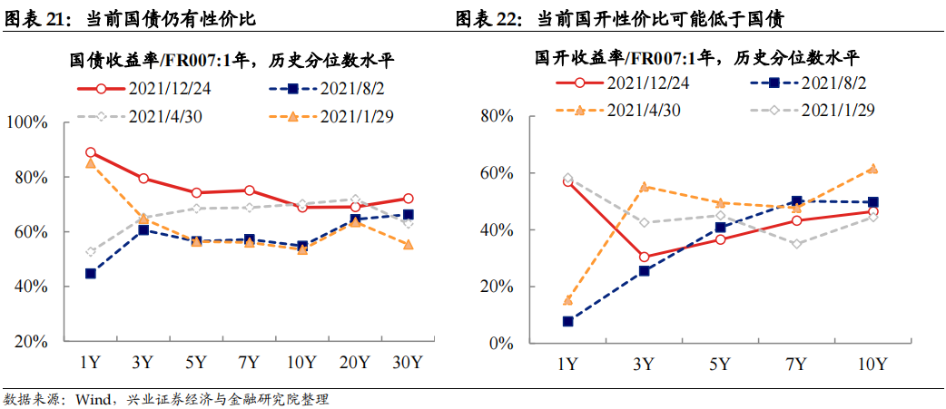 【兴证固收.利率】需要担心市场杠杆吗?