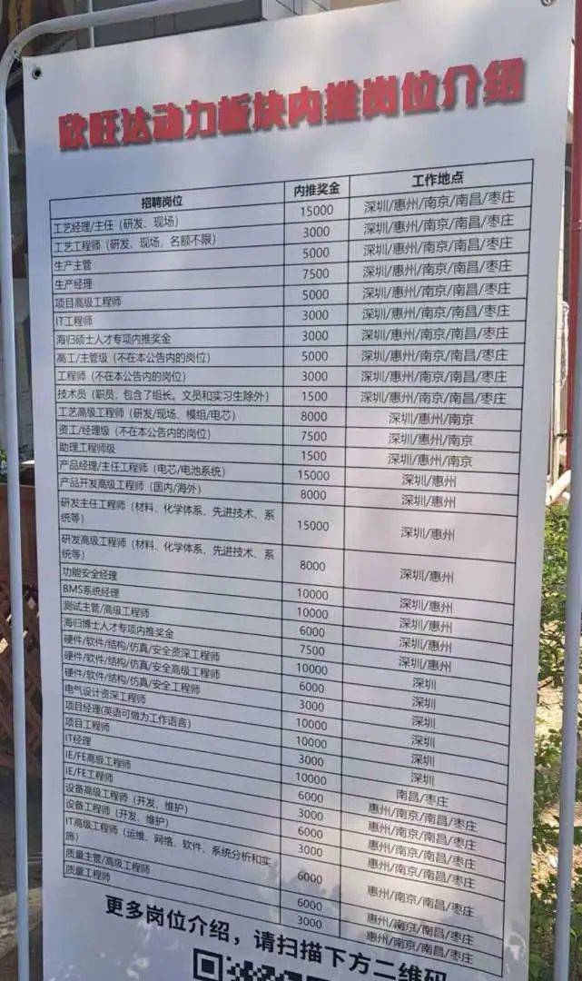 欣旺达招聘_欣旺达 招聘(5)