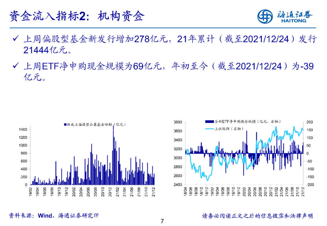 【海通立体策略】上周资金净流出686亿元