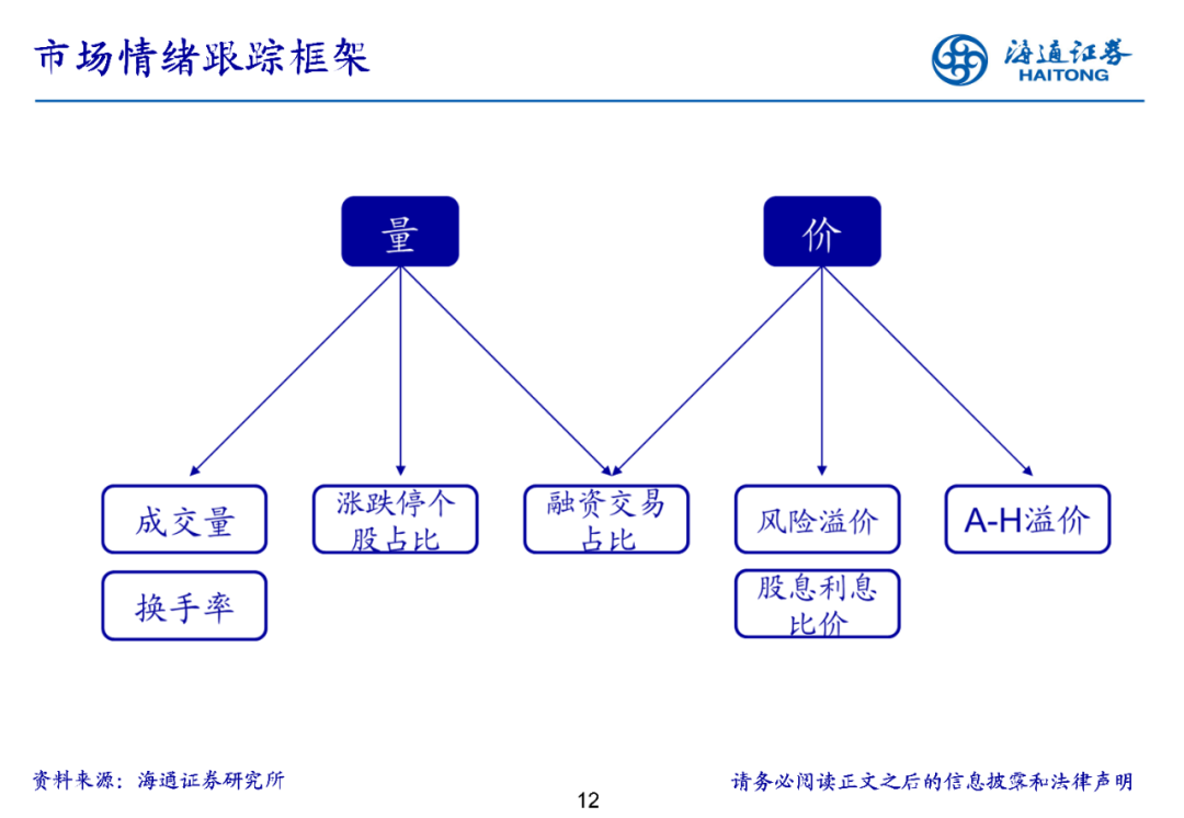 【海通立体策略】上周资金净流出686亿元