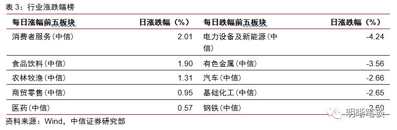 解析不同维度下受益于出口高景气的行业