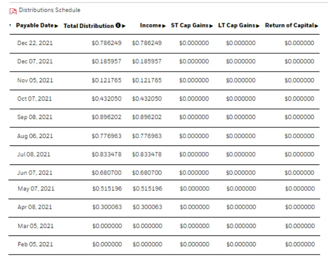 (iShares TIPS债券ETF)