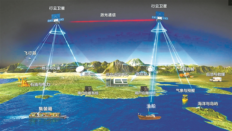 行云工程系统运行示意图。 （航天科工行云公司供图）