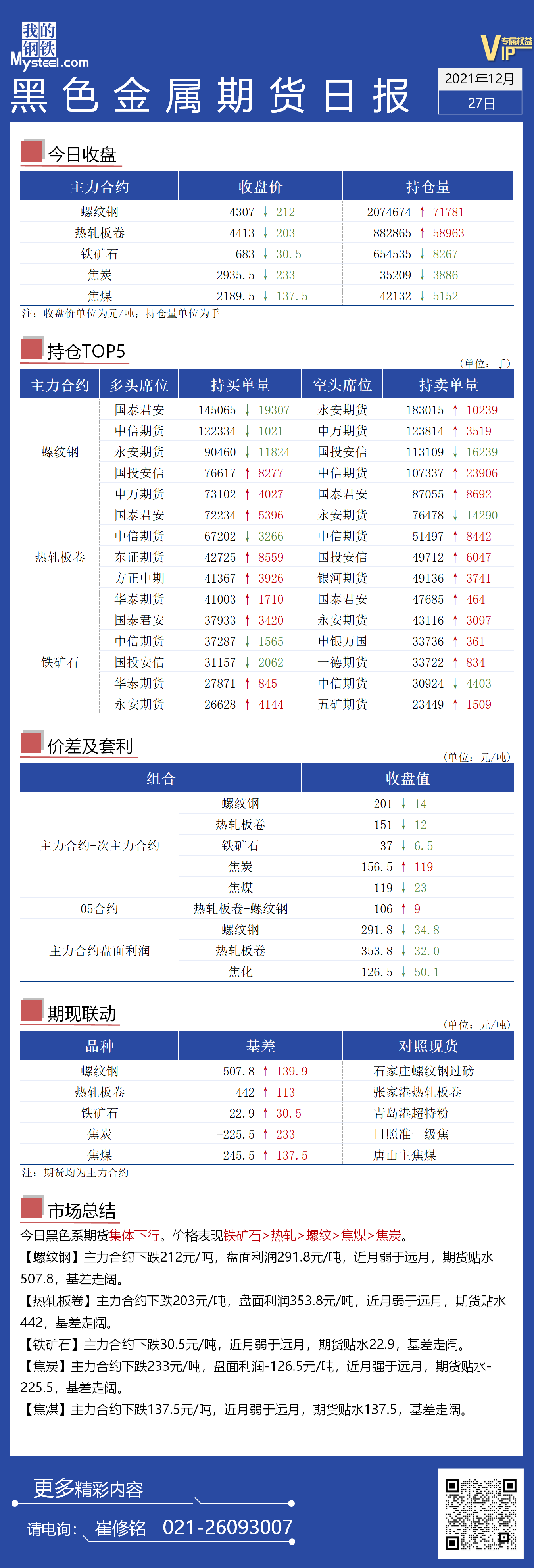 Mysteel日报:黑色金属期货整体大幅下跌