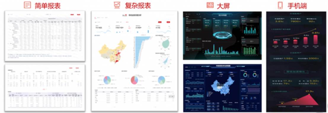 践行央企数字化责任 中国联通上线可视化自助分析平台(图5)