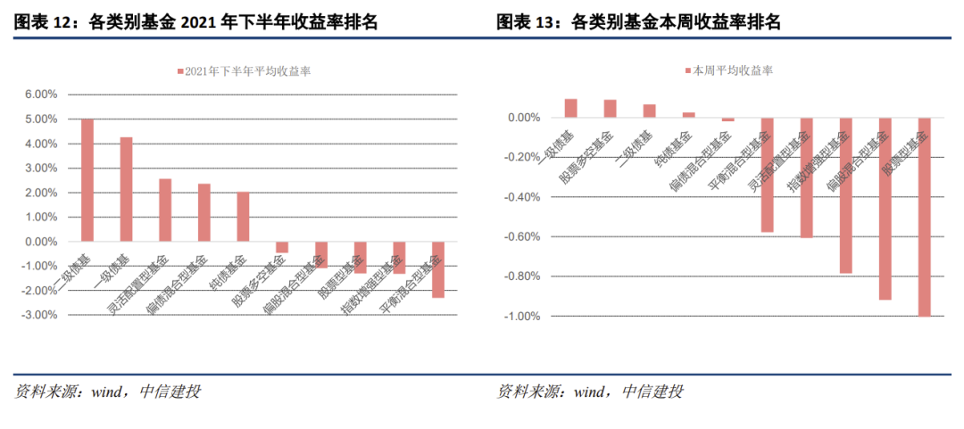 【中信建投 宏观】2021年12月20日-12月26日宏观资产配置与组合周报