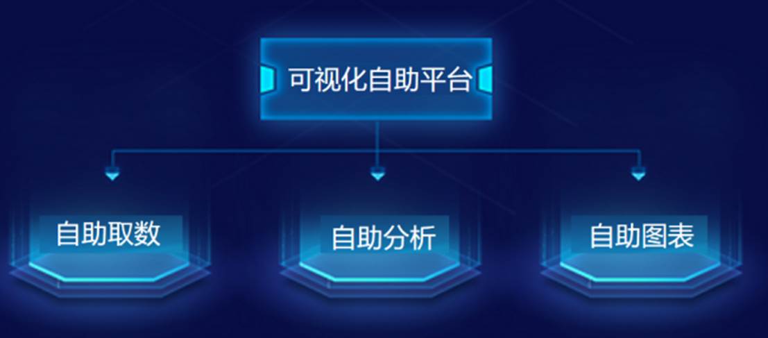 践行央企数字化责任 中国联通上线可视化自助分析平台(图1)