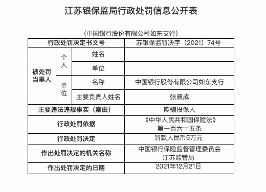 涉欺骗投保人等 中国银行连收三张罚单共被罚13万