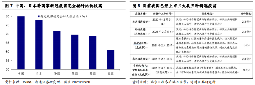 【海通策略】如果疫情过去,消费服务景气如何?——2022年A股展望系列5