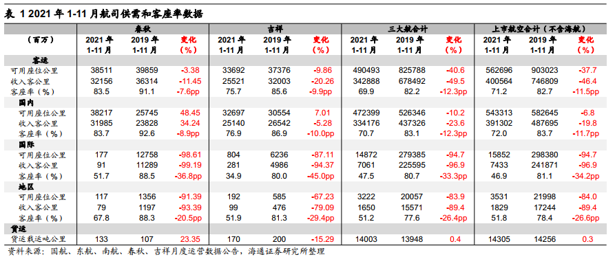 【海通策略】如果疫情过去,消费服务景气如何?——2022年A股展望系列5