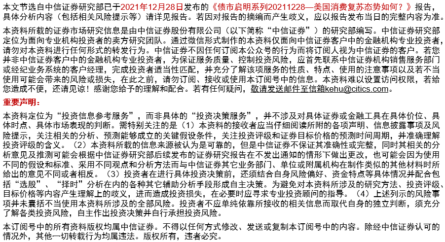 固收|美国消费复苏态势如何?