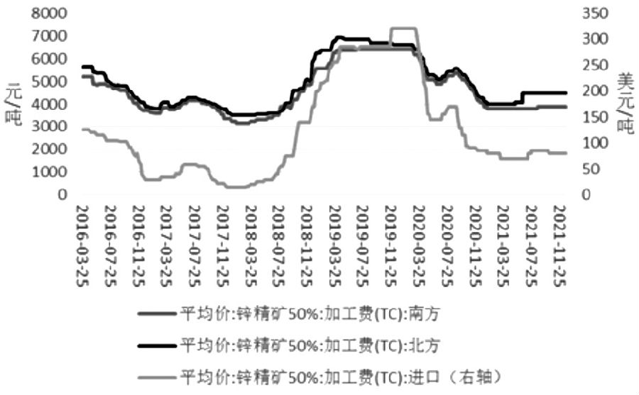 沪锌 短线区间盘整