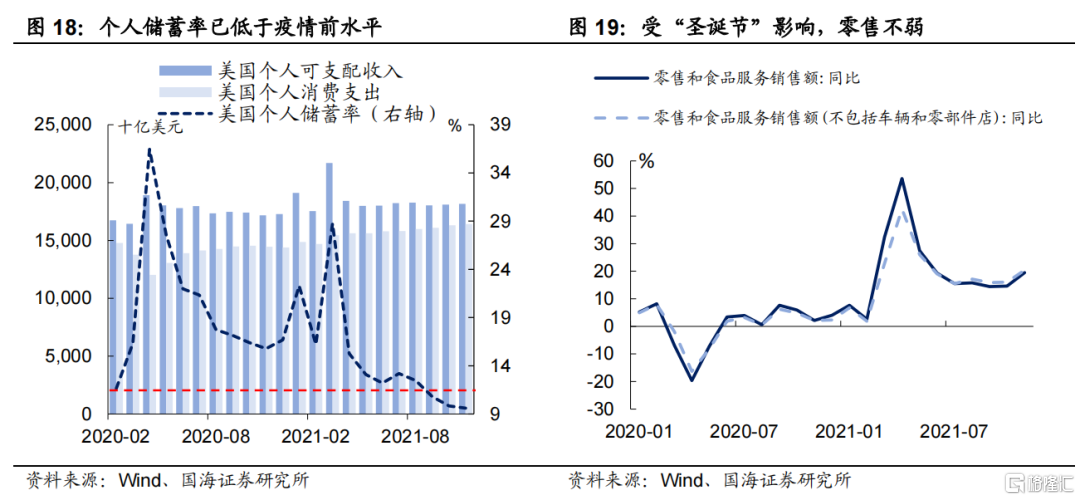 美联储可能加息的两条“暗线”