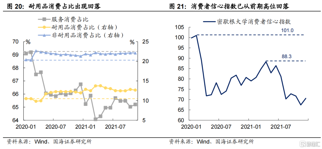 美联储可能加息的两条“暗线”