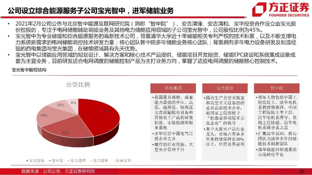 【方正新兴产业】宝光股份:真空灭弧室行业龙头,储能氢能布局成效已现
