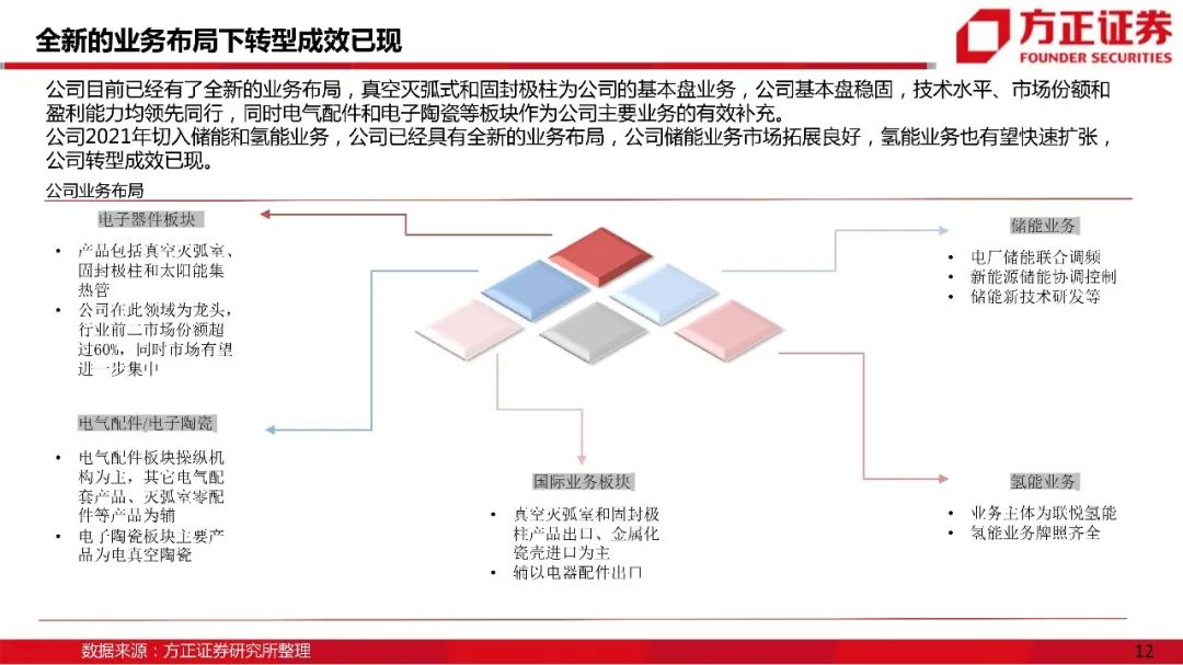 【方正新兴产业】宝光股份:真空灭弧室行业龙头,储能氢能布局成效已现