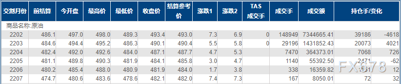 INE原油涨逾1%,投资者押注新病毒对经济影响有限