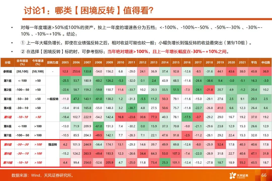 天风2022年度策略·策略 刘晨明 | 当更稀缺的高景气邂逅更充裕的流动性——2022年A股市场投资策略展望