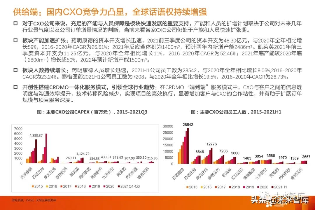 医药行业投资策略:关注政策扰动下的个股机会