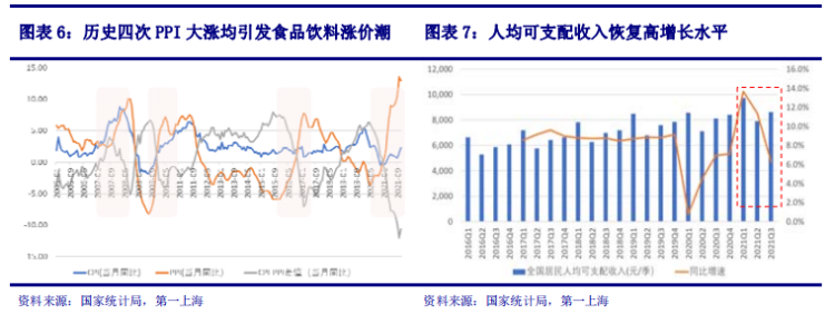 来源:第一上海