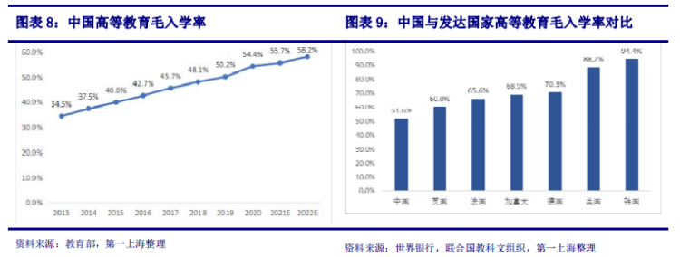 来源:第一上海
