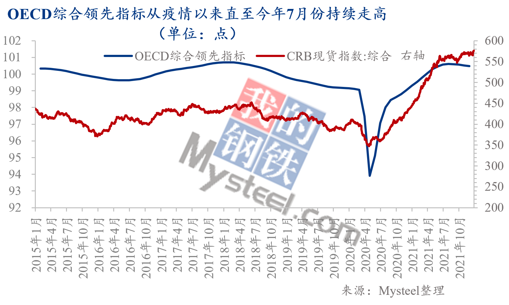 Mysteel热点观察:2022年PPI何去何从——基于大宗商品视角