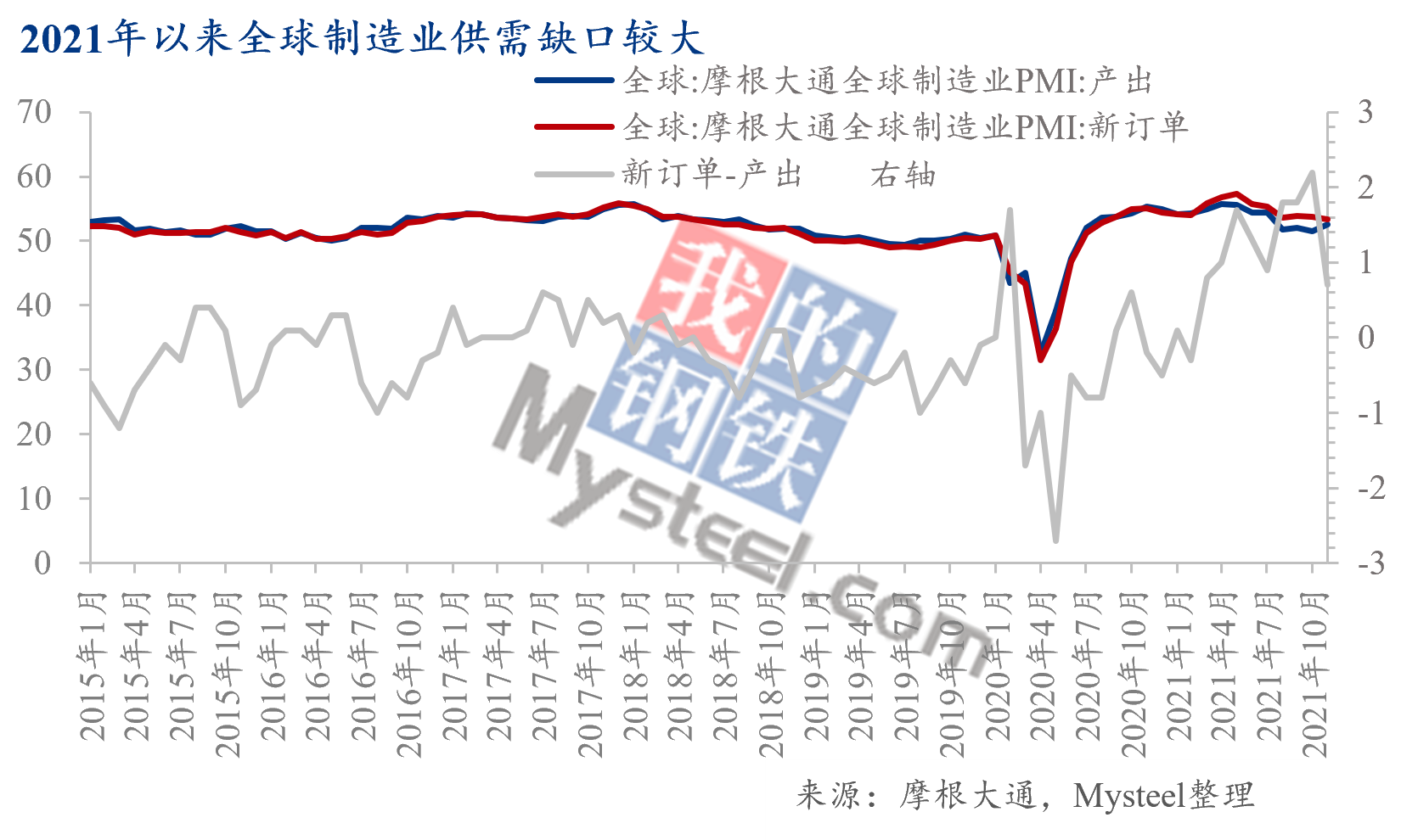 Mysteel热点观察:2022年PPI何去何从——基于大宗商品视角