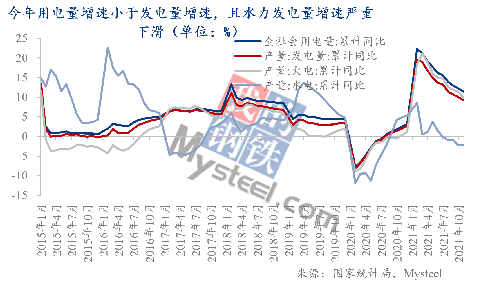 Mysteel热点观察:2022年PPI何去何从——基于大宗商品视角