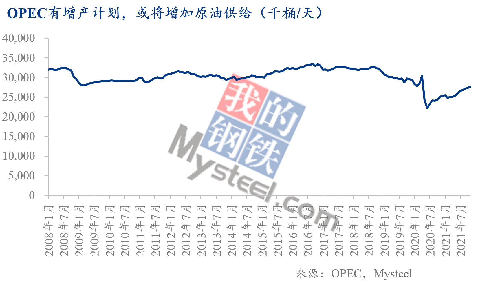 Mysteel热点观察:2022年PPI何去何从——基于大宗商品视角