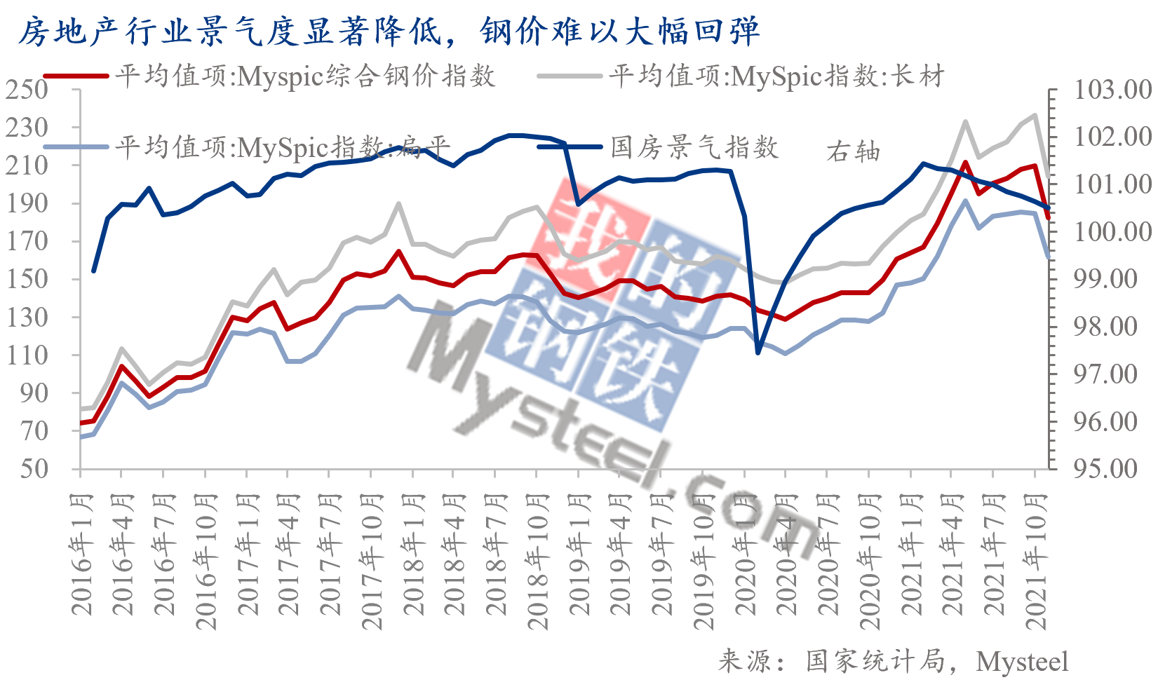 Mysteel热点观察:2022年PPI何去何从——基于大宗商品视角