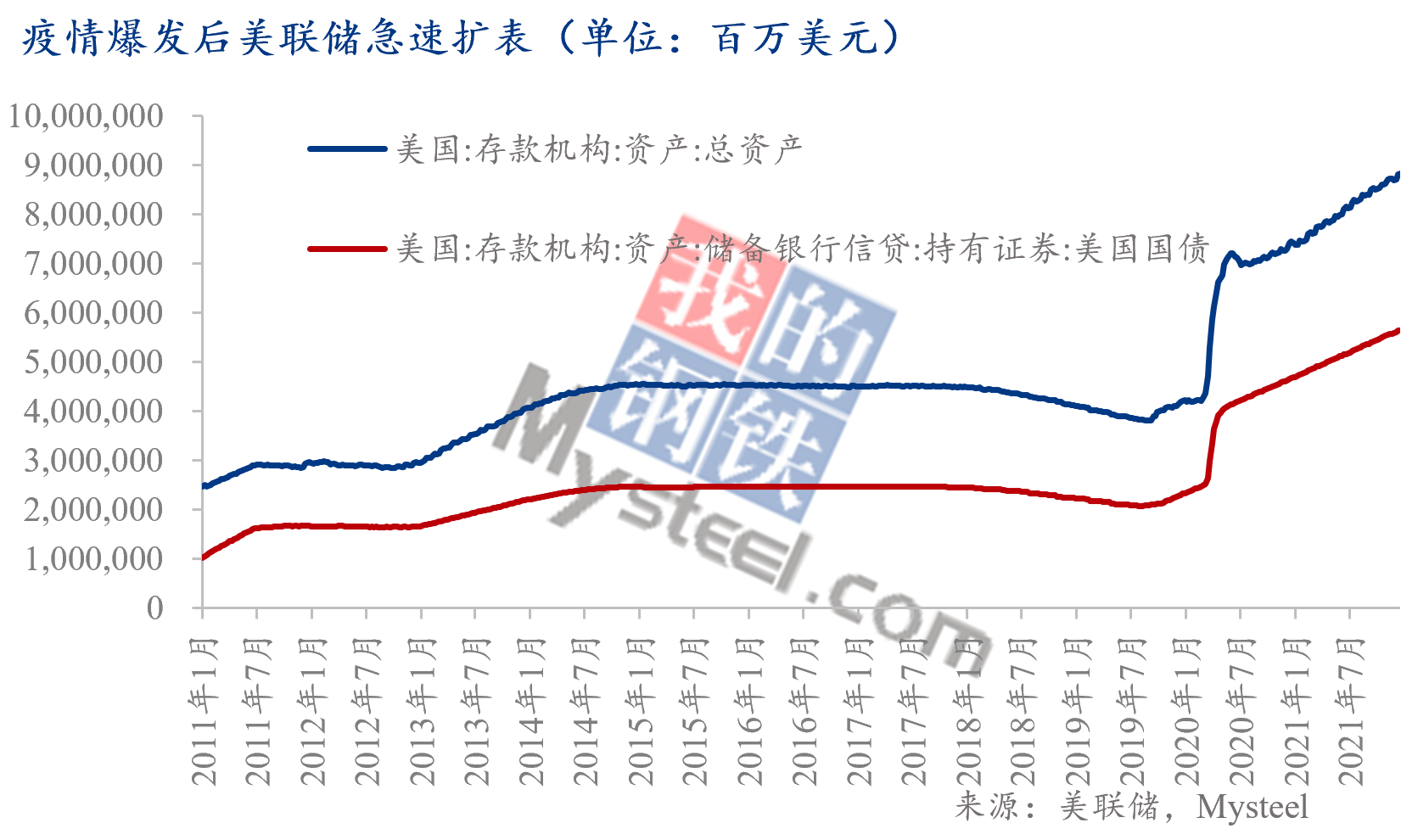 Mysteel热点观察:2022年PPI何去何从——基于大宗商品视角