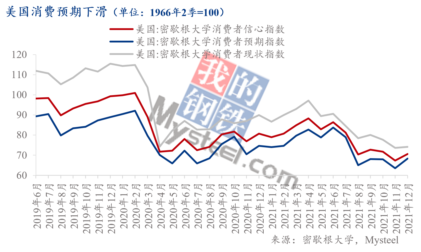 Mysteel热点观察:2022年PPI何去何从——基于大宗商品视角