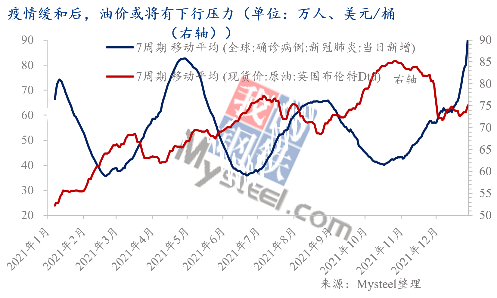 Mysteel热点观察:2022年PPI何去何从——基于大宗商品视角