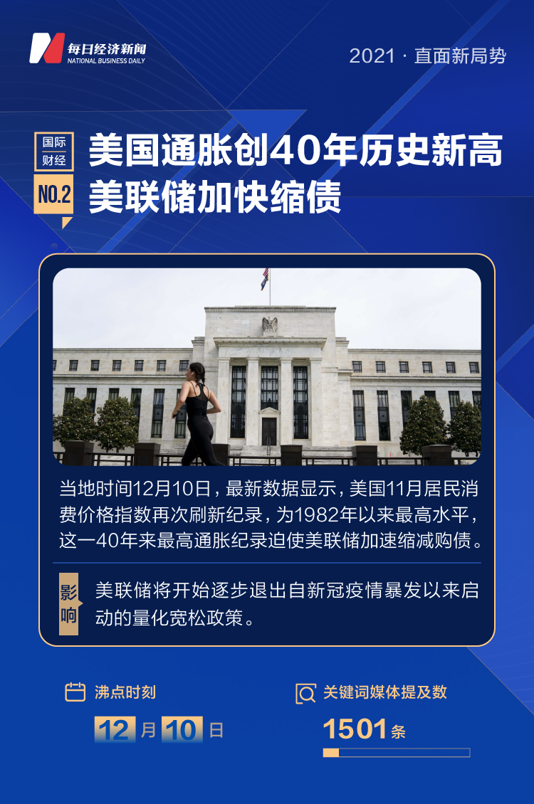 每日经济新闻今日 9ee4-5f9430e584fc9e942db5629153f0b88d.png