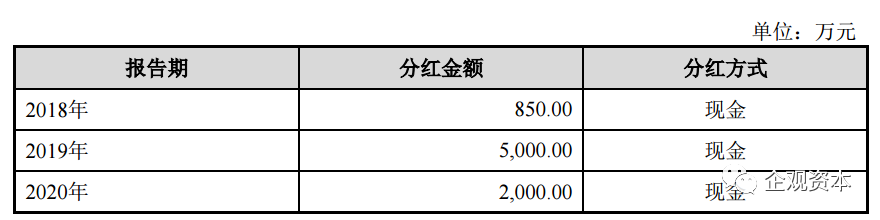 唯万密封IPO含技量成谜:创始人或涉履历造假 销售仓管竟是核心技术人员