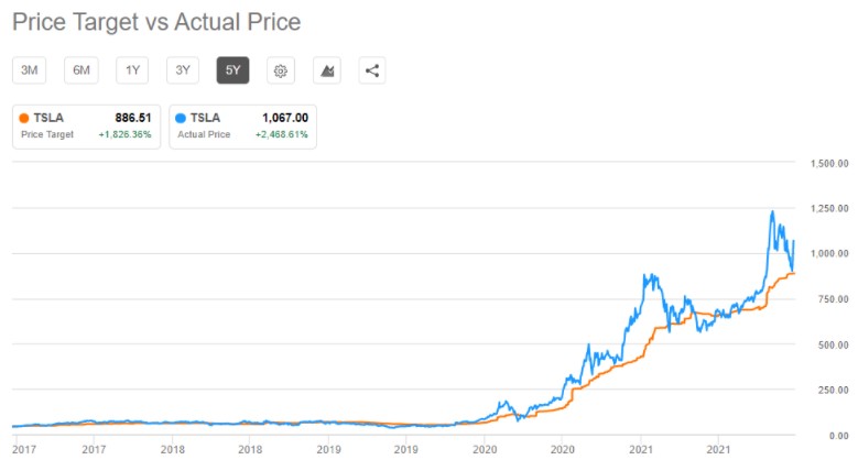 国内怎么买特斯拉的股票 2acc-43e493011849e1aa82639d2cc5ac0a05.jpg