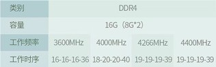 DDR5DDR4ڴ ģ